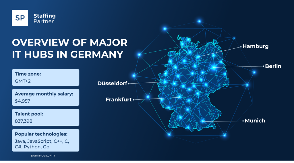 Overview of Major IT Hubs in Germany Overview of Major IT Hubs in Germany