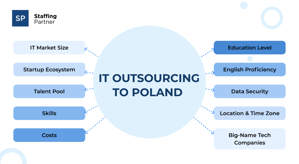 Essential Information about IT Outsourcing to Poland Essential Information about IT Outsourcing to Poland